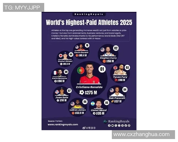 2025年足球球星薪水排行榜：全球收入最高的10大球员分析