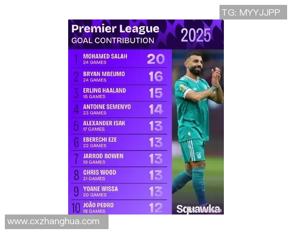 2025年英国足球球星阵容实力排名前十分析与预测 2025年英国足球球星阵容实力排名前十分析与预测